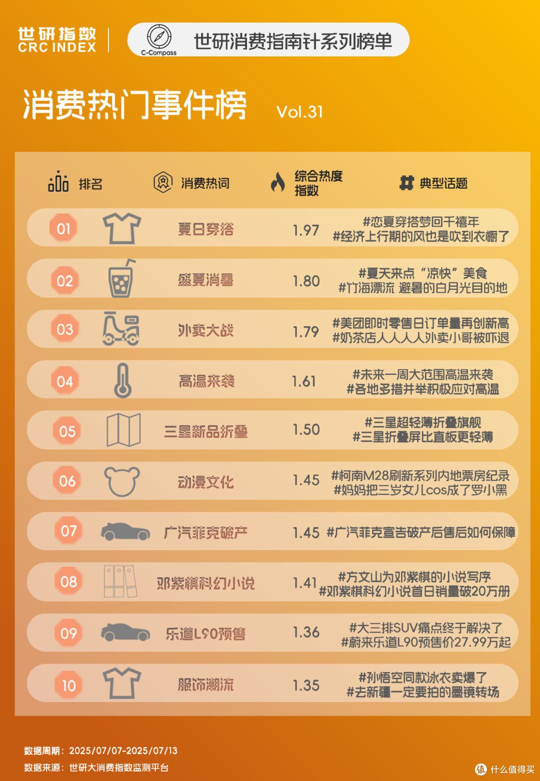 复古千禧风潮,折叠屏新势力|世研消费指数热点榜Vol.31上篇