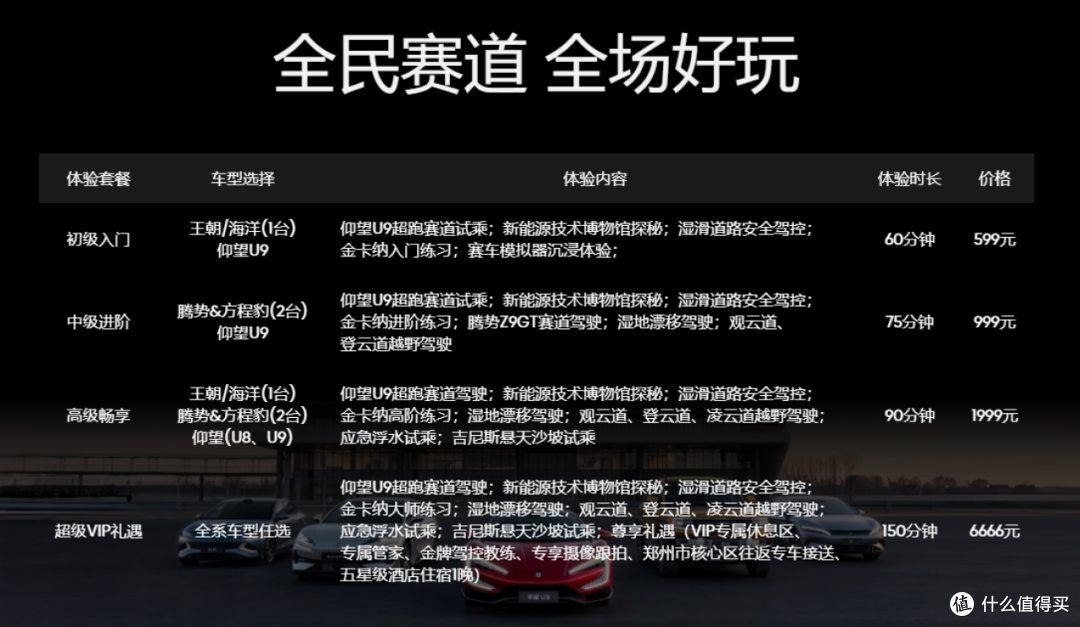 比亚迪开启“赛道经济”,599元体验仰望U9,在下一盘大棋