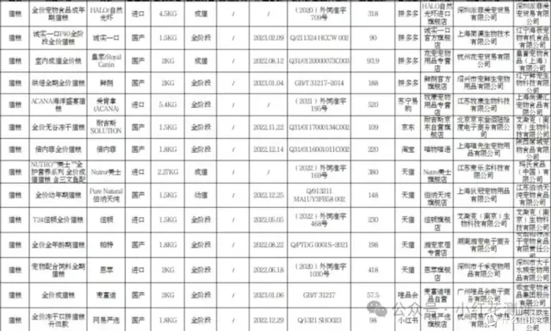 铲屎官必看!全网爆火的20款猫粮测评,哪些翻车了呢?