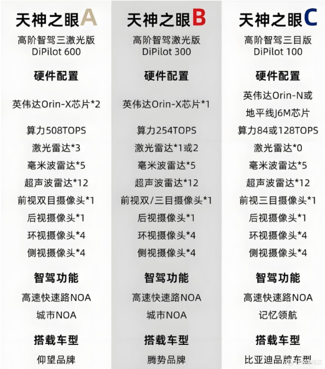 比亚迪自驾系统到底值不值得买