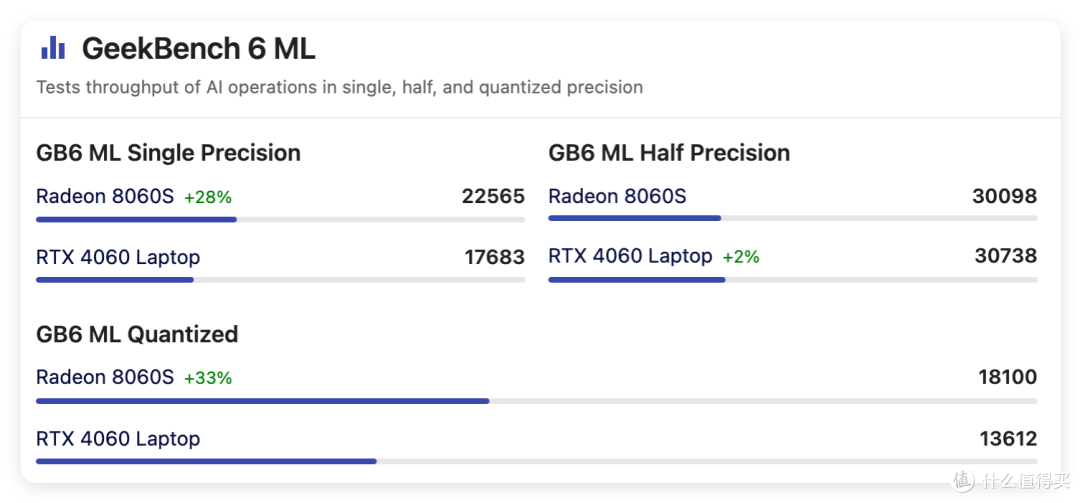 啥时候降价?AMD AI MAX+ 395有多强,盘点下搭载它的电脑!