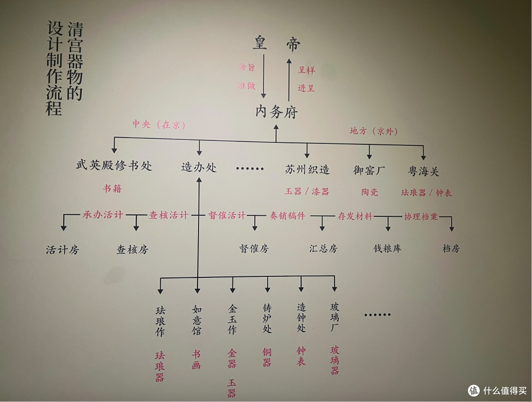 故宫新展:乾隆爷的“手办”长啥样?300年前的设计比咱还会玩!