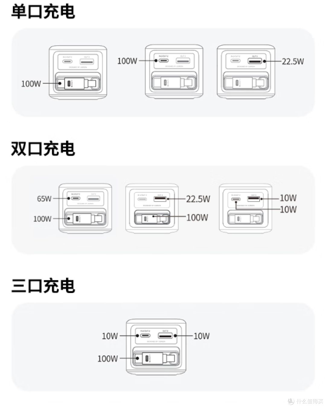 3C认证更安全,165W大功率,绿联能量湃Pro真是旅游好帮手