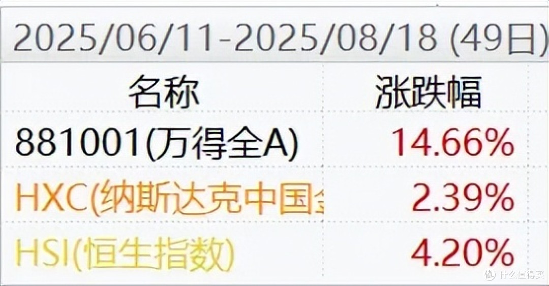 桥水清仓中概股，牛市背景下中美资本割裂正在加剧！