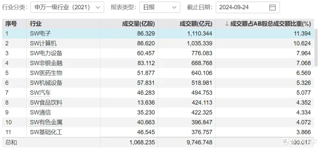 桥水清仓中概股，牛市背景下中美资本割裂正在加剧！
