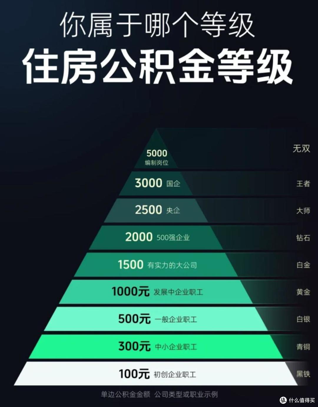 重磅!公积金迎来新一轮“大调整”,9月1日起执行