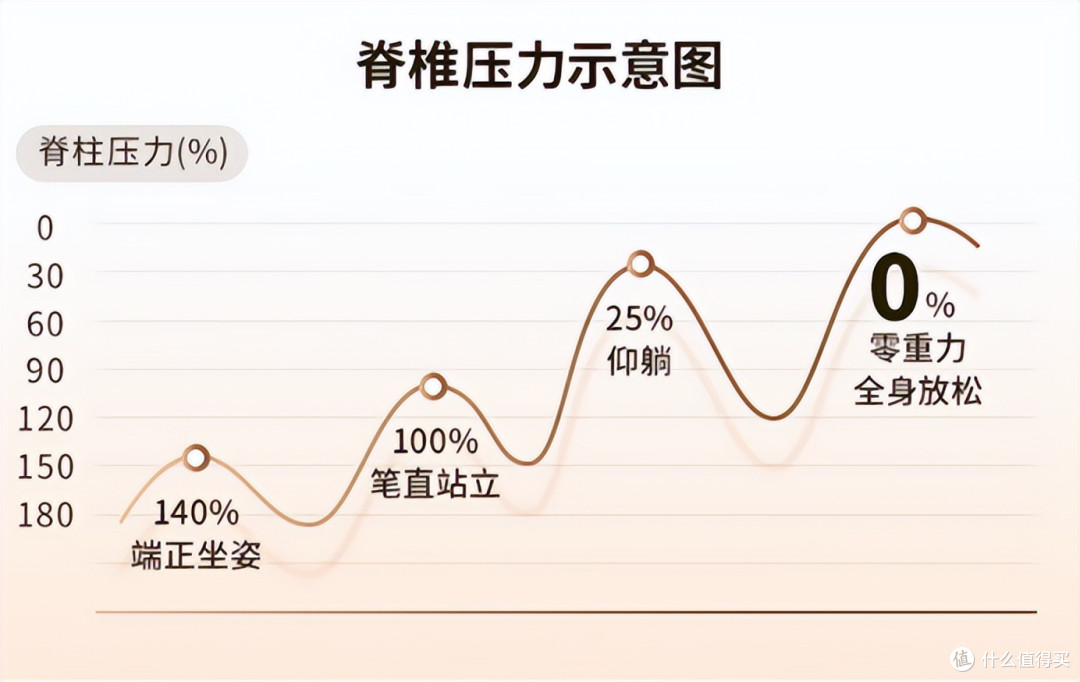 奥克斯按摩椅怎么样?入选按摩椅十大品牌排行榜的品牌,推荐3款