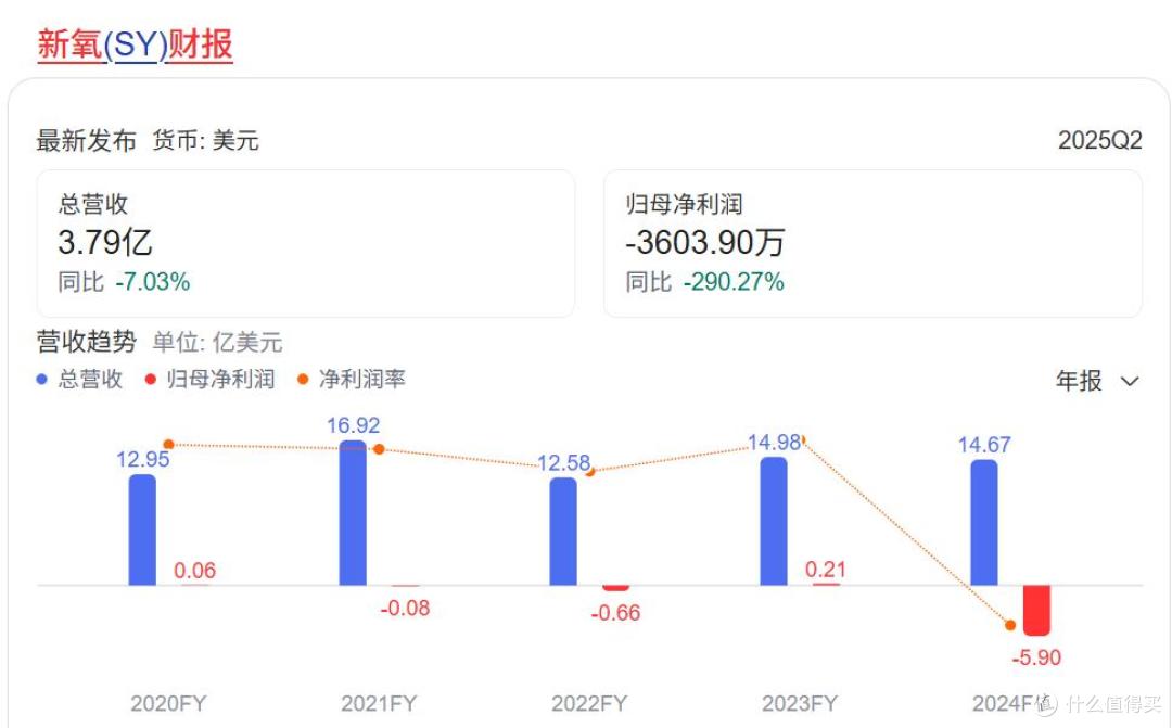 图片来源：百度截图