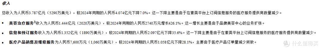 图片来源：财报