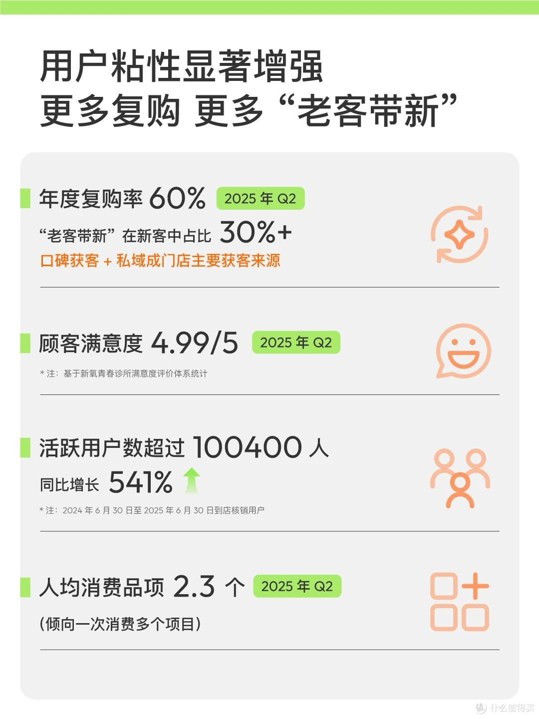图片来源：新氧集团公众号