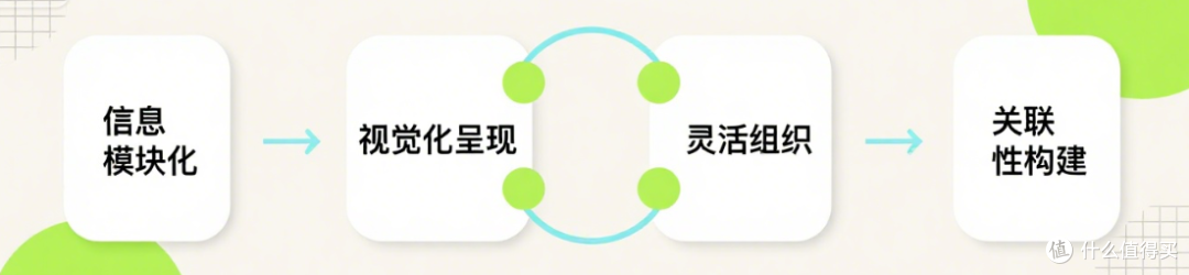 卡片式灵感管理工具:解锁创意效率的新范式