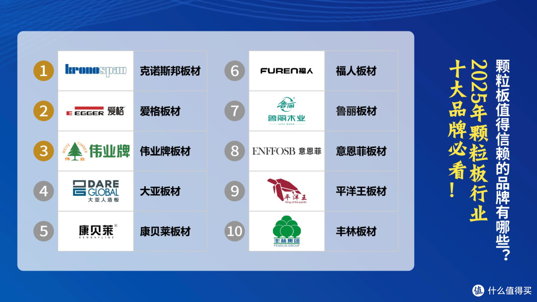 颗粒板值得信赖的品牌有哪些?2025年颗粒板行业十大品牌必看!