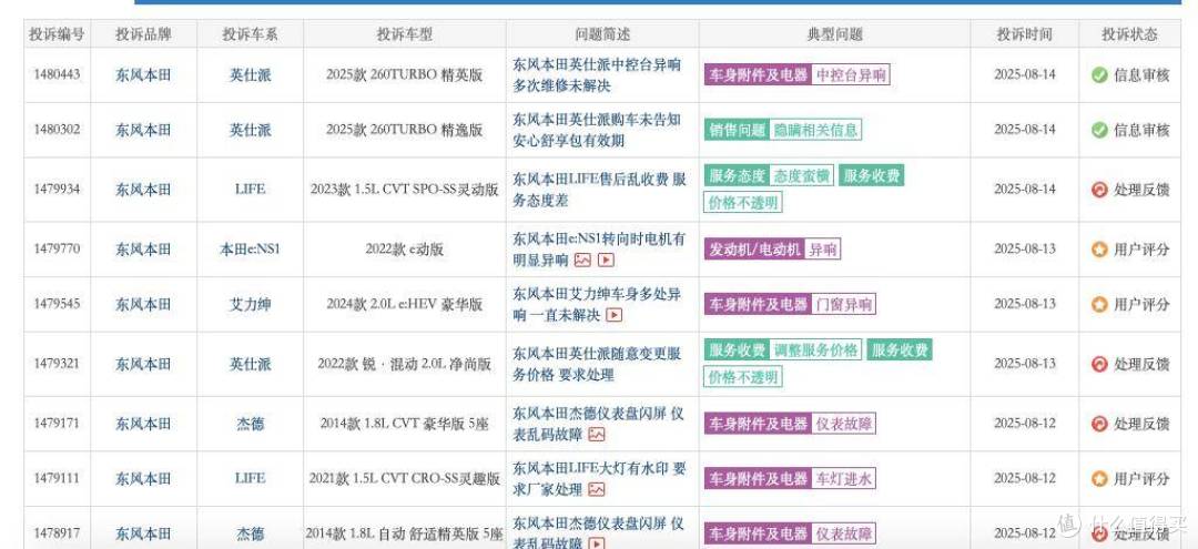潘建新怒吼“退无可退”：东风本田的“生死局”真能破吗？