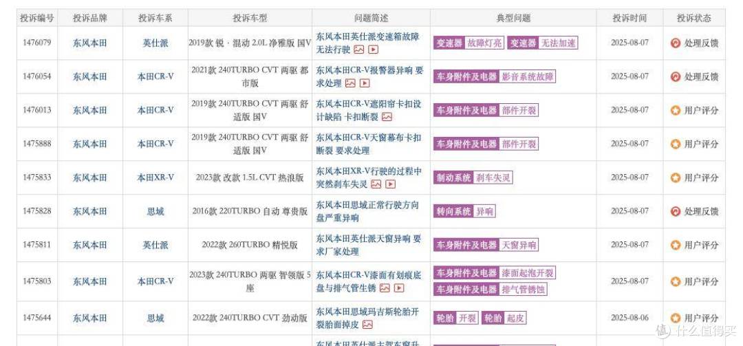潘建新怒吼“退无可退”：东风本田的“生死局”真能破吗？