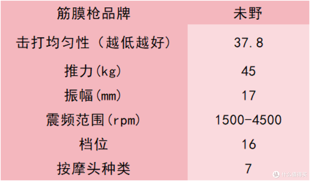 专业级筋膜枪十大排名:10款新手小白入门推荐好物实测
