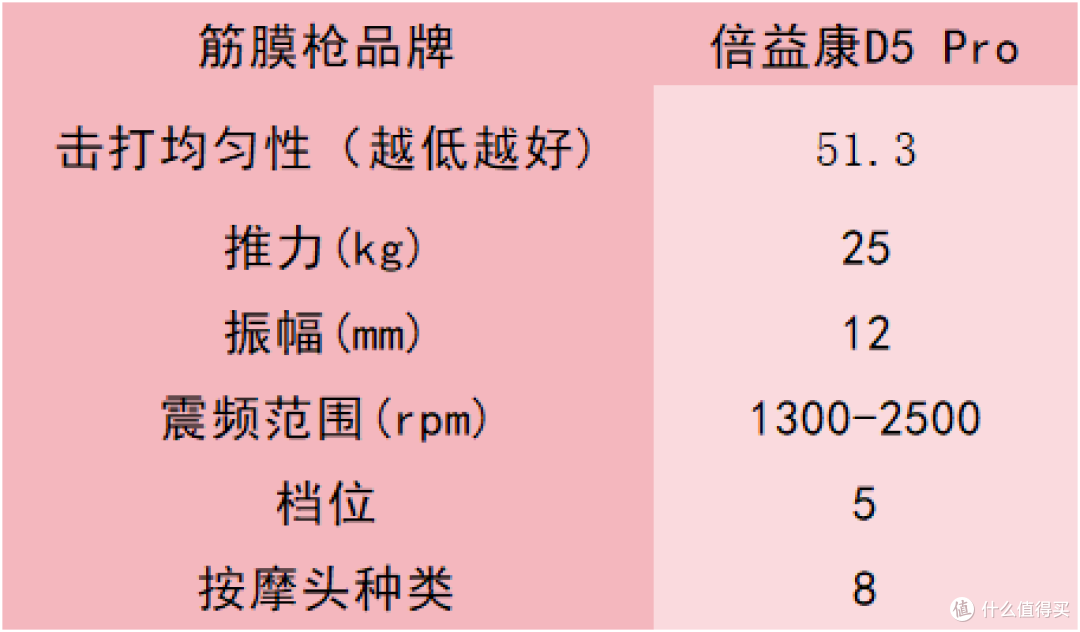 专业级筋膜枪十大排名:10款新手小白入门推荐好物实测