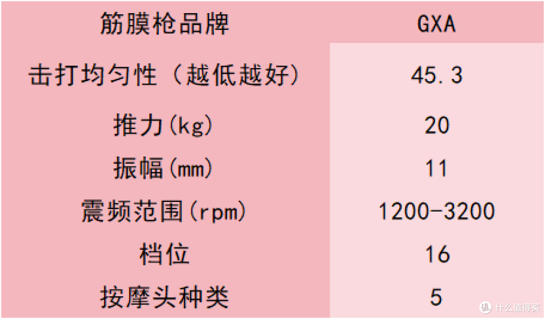 专业级筋膜枪十大排名:10款新手小白入门推荐好物实测