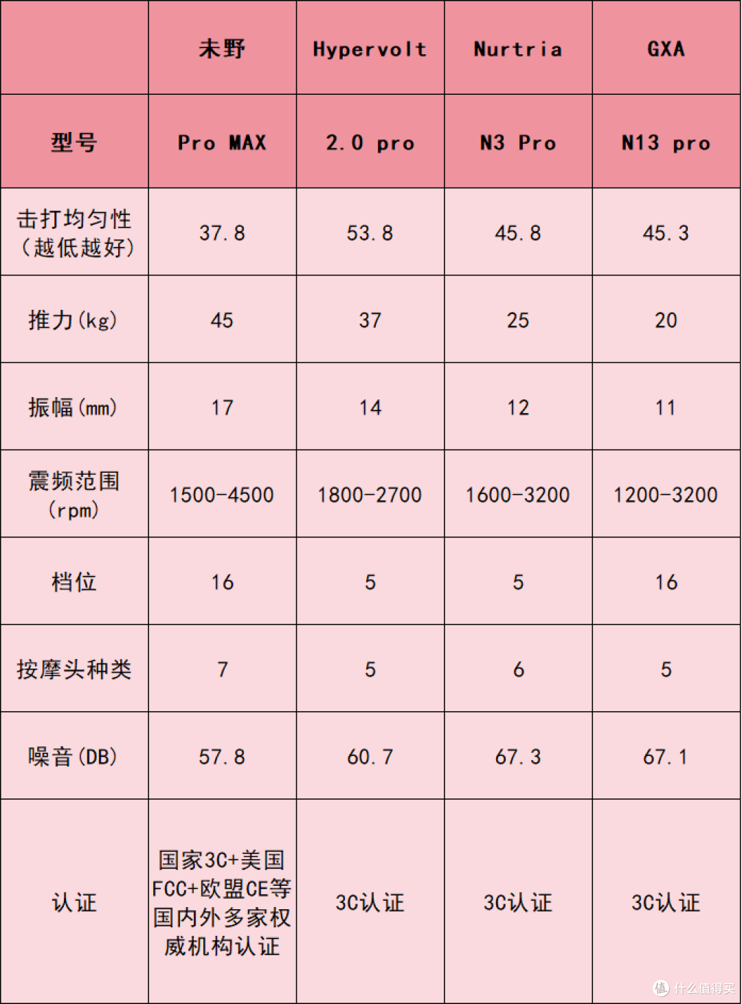专业级筋膜枪十大排名:10款新手小白入门推荐好物实测