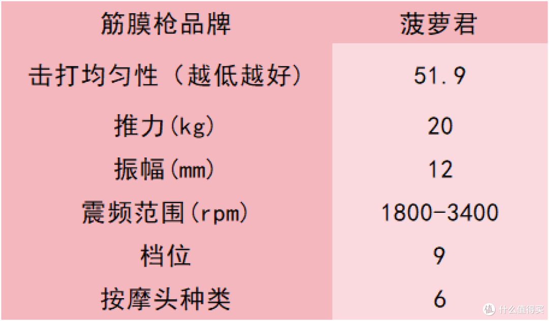 专业级筋膜枪十大排名:10款新手小白入门推荐好物实测