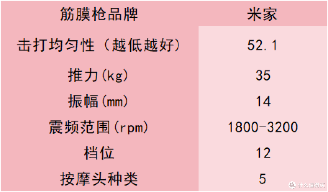 专业级筋膜枪十大排名:10款新手小白入门推荐好物实测