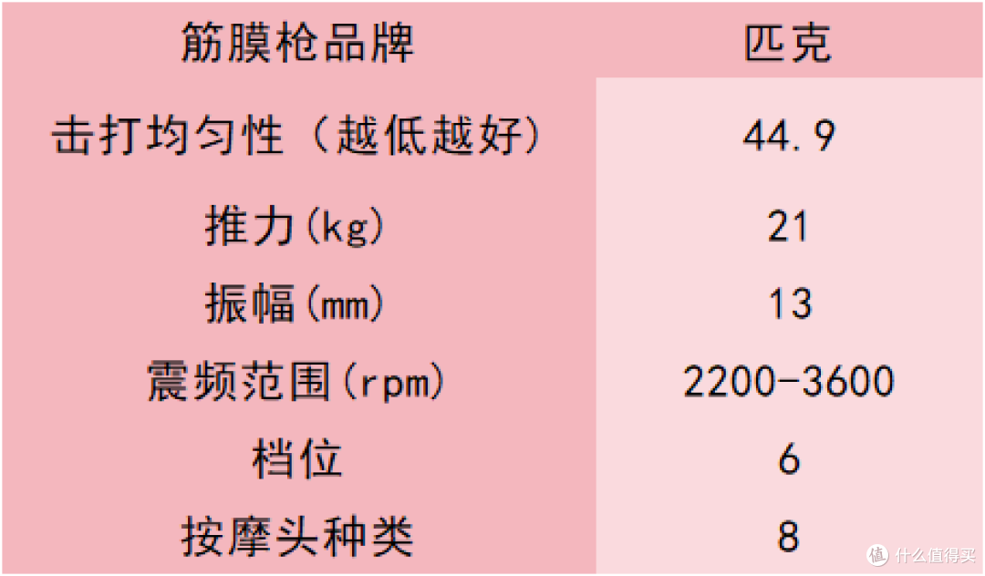 专业级筋膜枪十大排名:10款新手小白入门推荐好物实测