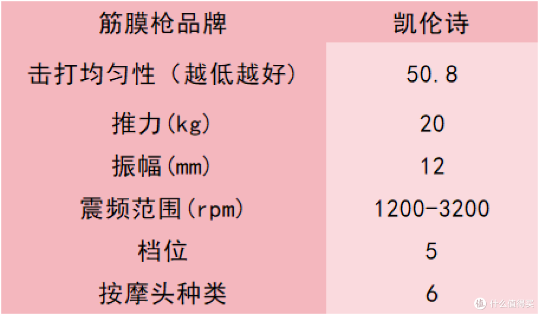 专业级筋膜枪十大排名:10款新手小白入门推荐好物实测