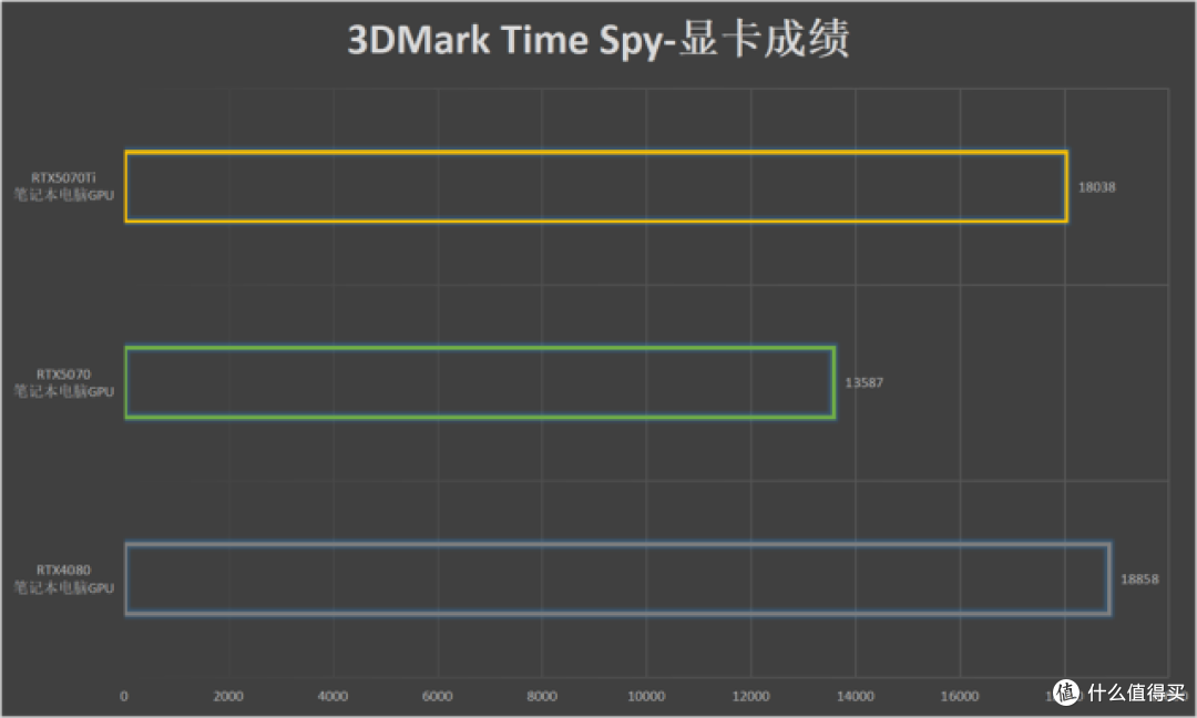 极光X Pro/蛟龙16 Pro RTX5070Ti:撕裂价格枷锁的性能猛兽!