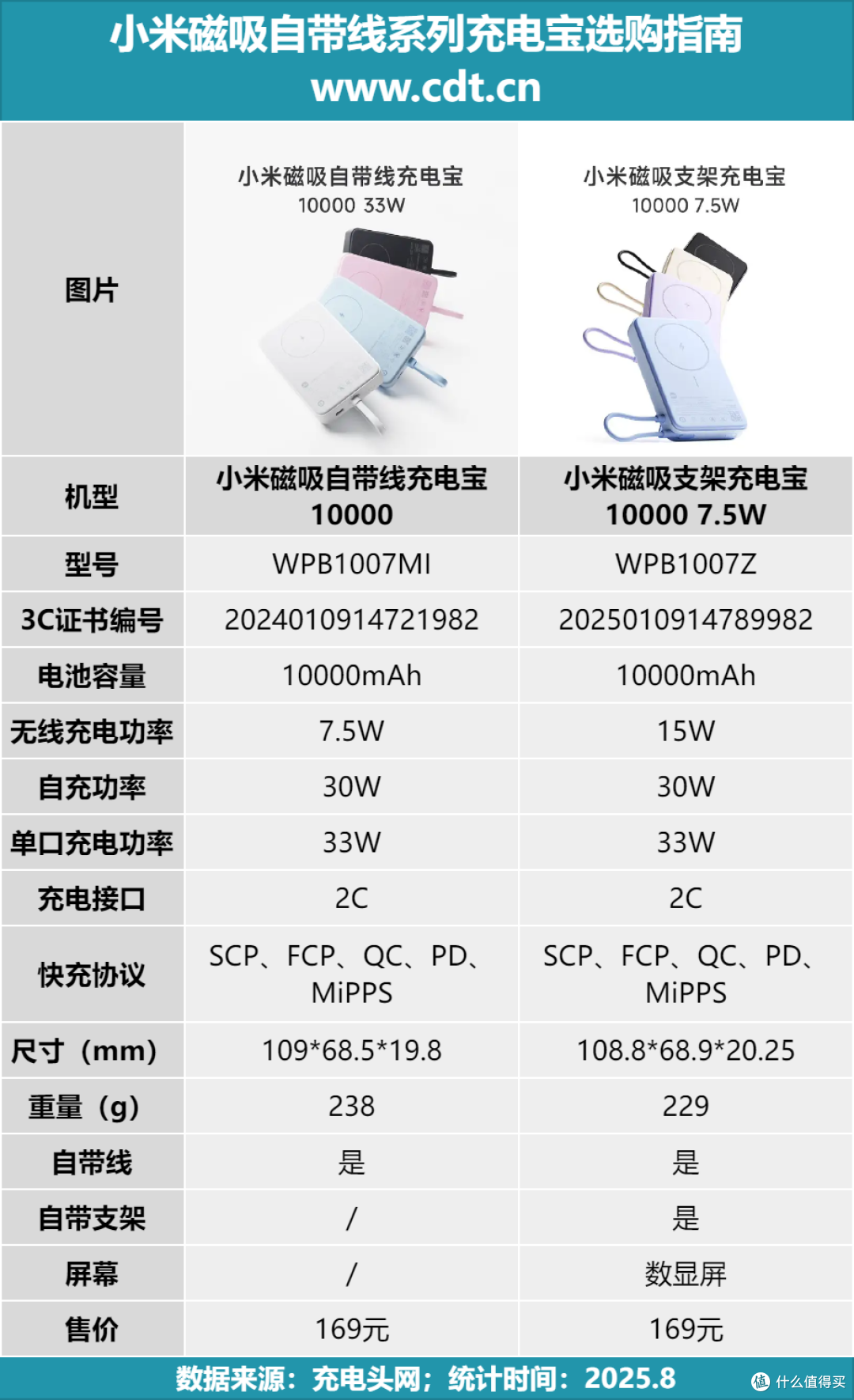 全新款式售价163值不值得买?小米磁吸支架充电宝拆解