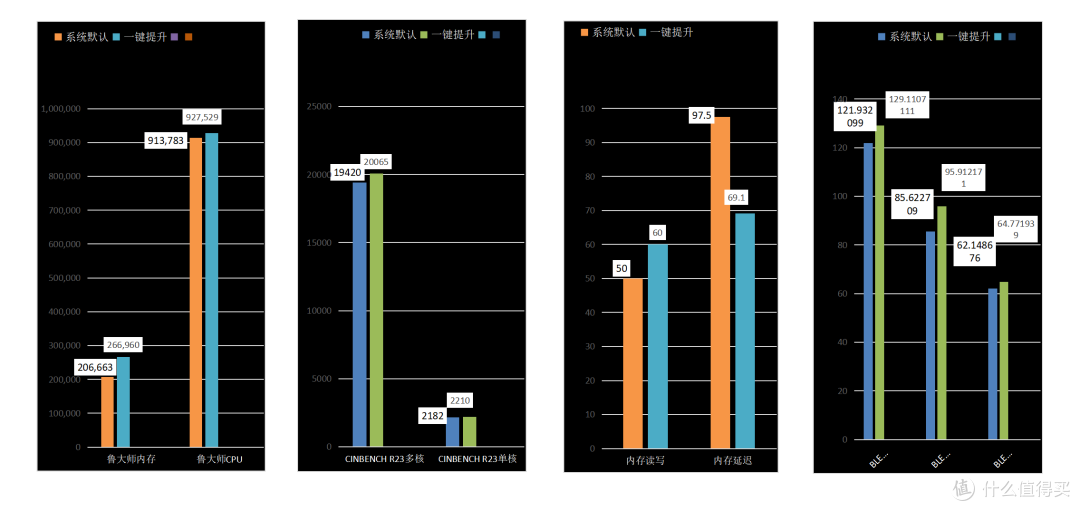 装机不用挑,就选电竞雕,技嘉B850M AORUS PRO WIFI7主板装机实测