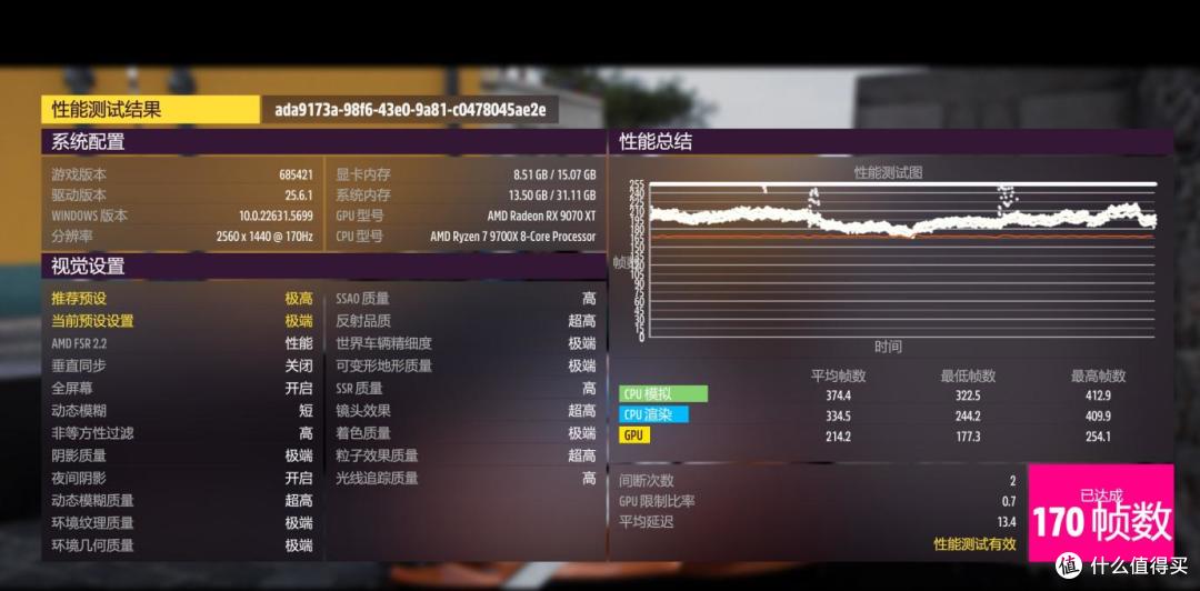 装机不用挑,就选电竞雕,技嘉B850M AORUS PRO WIFI7主板装机实测