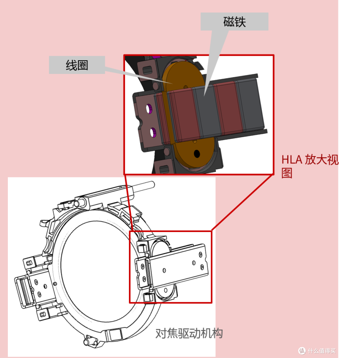 适马200mm F2 DG OS：大光圈长焦镜头的全能王者