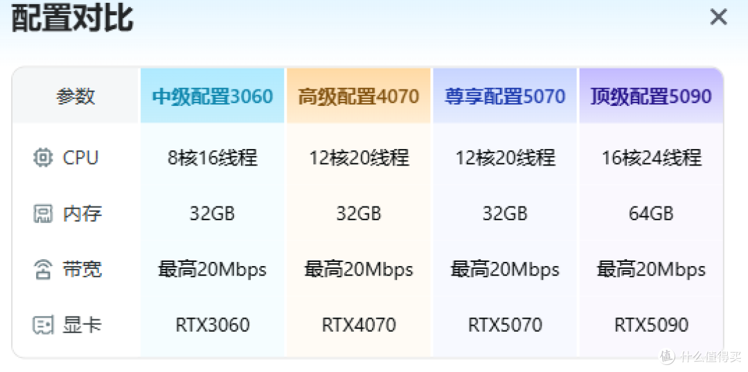 云电脑vs传统PC:ToDesk青椒云等3A游戏与AI训练的成本与性能对比
