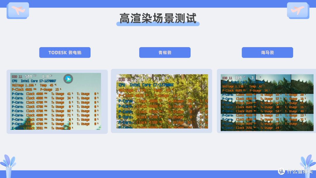 云电脑vs传统PC:ToDesk青椒云等3A游戏与AI训练的成本与性能对比