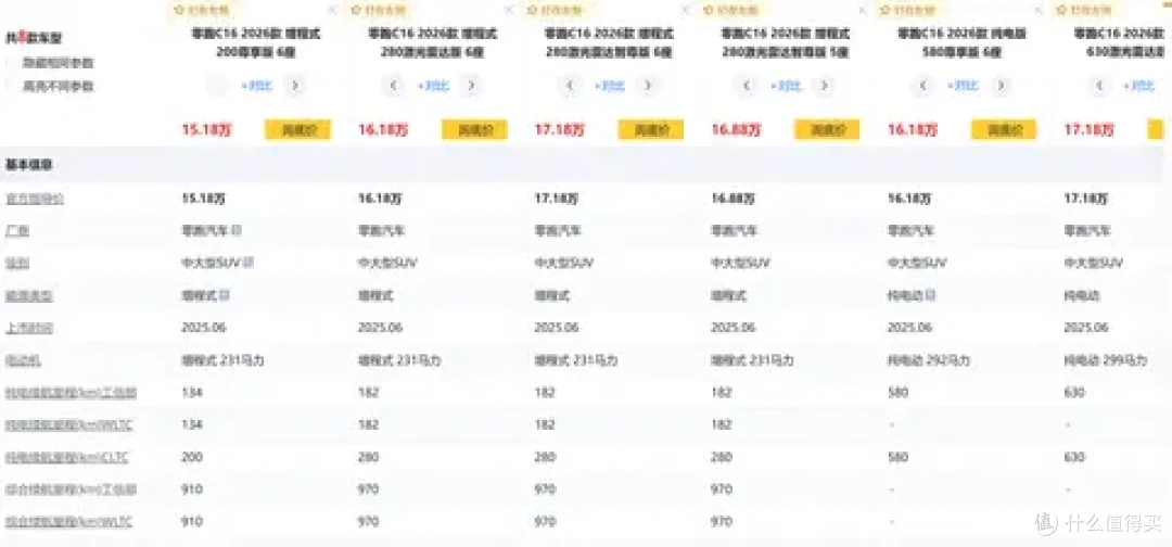 大空间+真豪配,零跑C16以15万级价格成中大型SUV优选