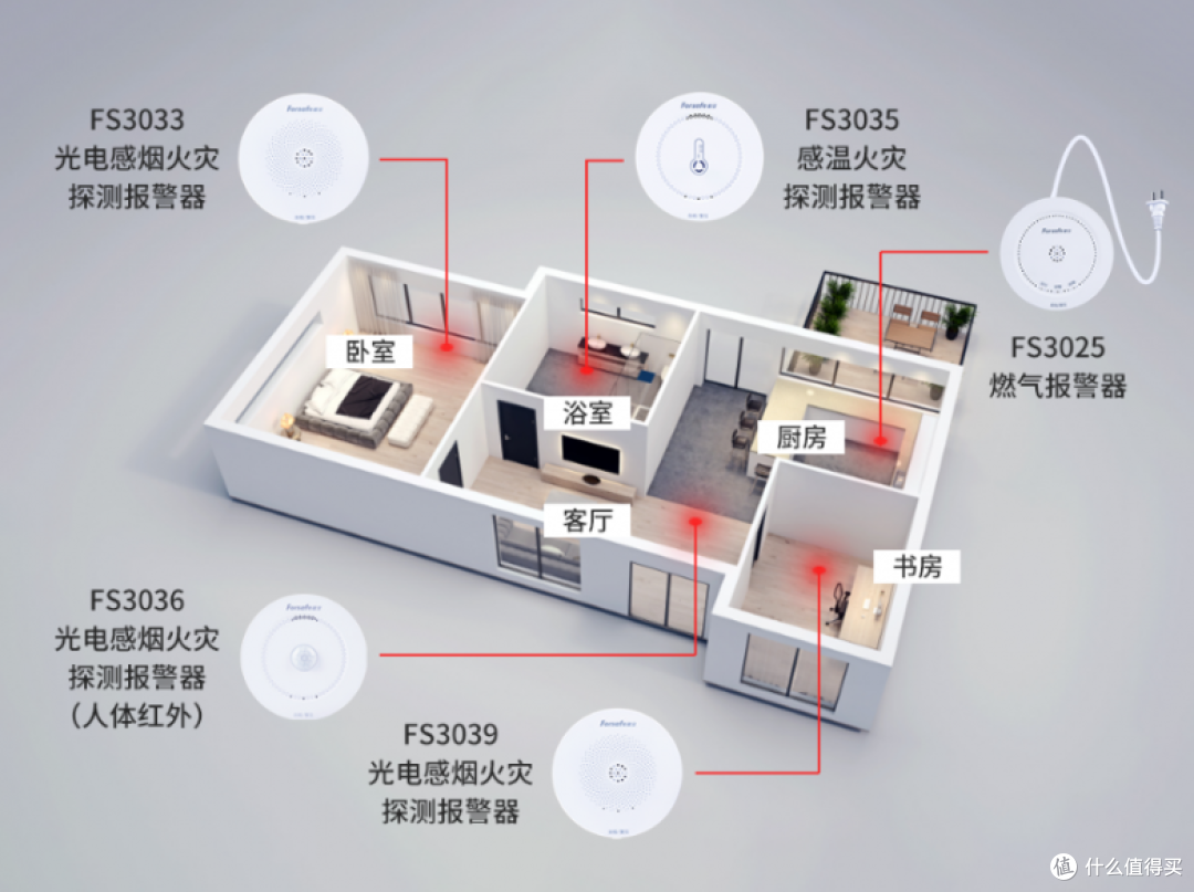 Forsafe赋安基于4G、NB-IoT技术的独立式火灾报警系统