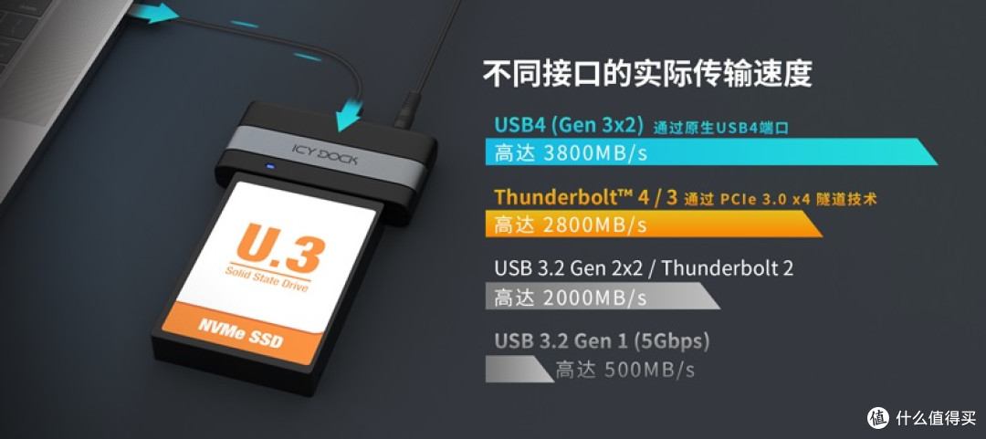 【新品 MB307U-1VB】U.2/U.3 NVMe SSD转USB4 移动外接硬盘读取器