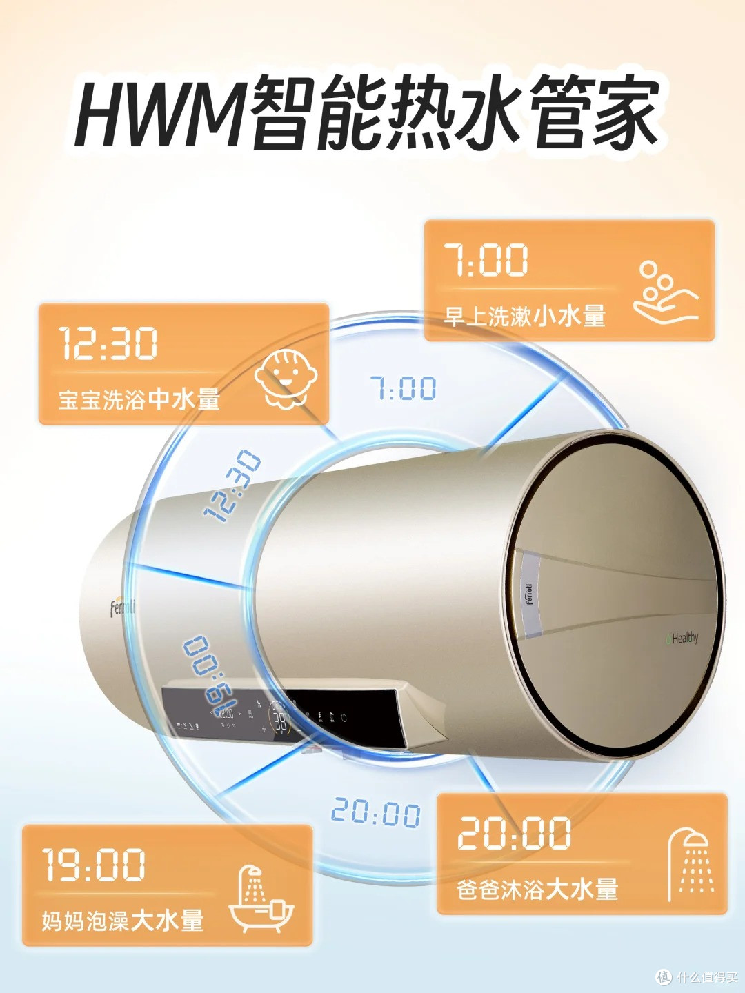 当代年轻人热水焦虑?意彩电热水器一键破解