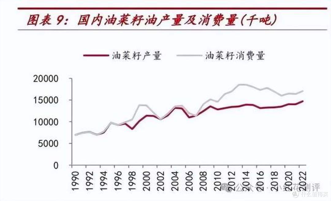菜籽油遭美国巨头集体「封杀」?我们中国人吃最多的油真有问题?