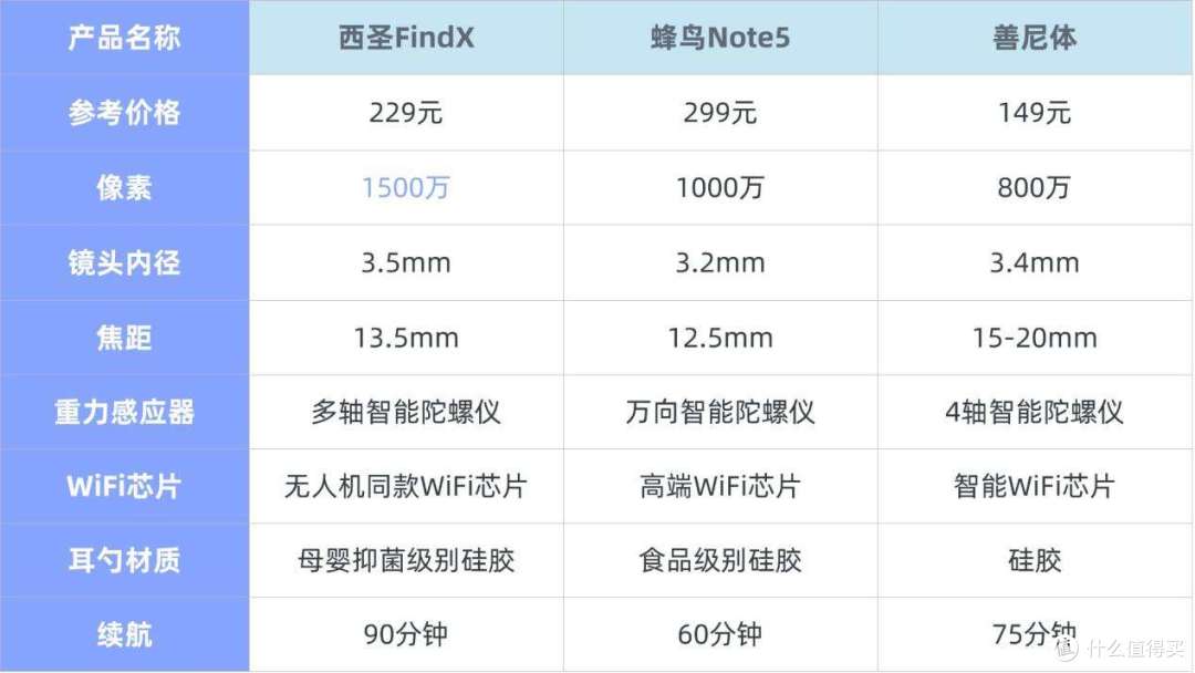 最好的可视挖耳勺是?西圣、蜂鸟、善尼体可视挖耳勺终极对决推荐