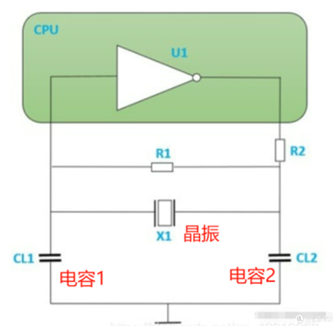 想不想让你的钟表更准确一些?--改造钟表篇