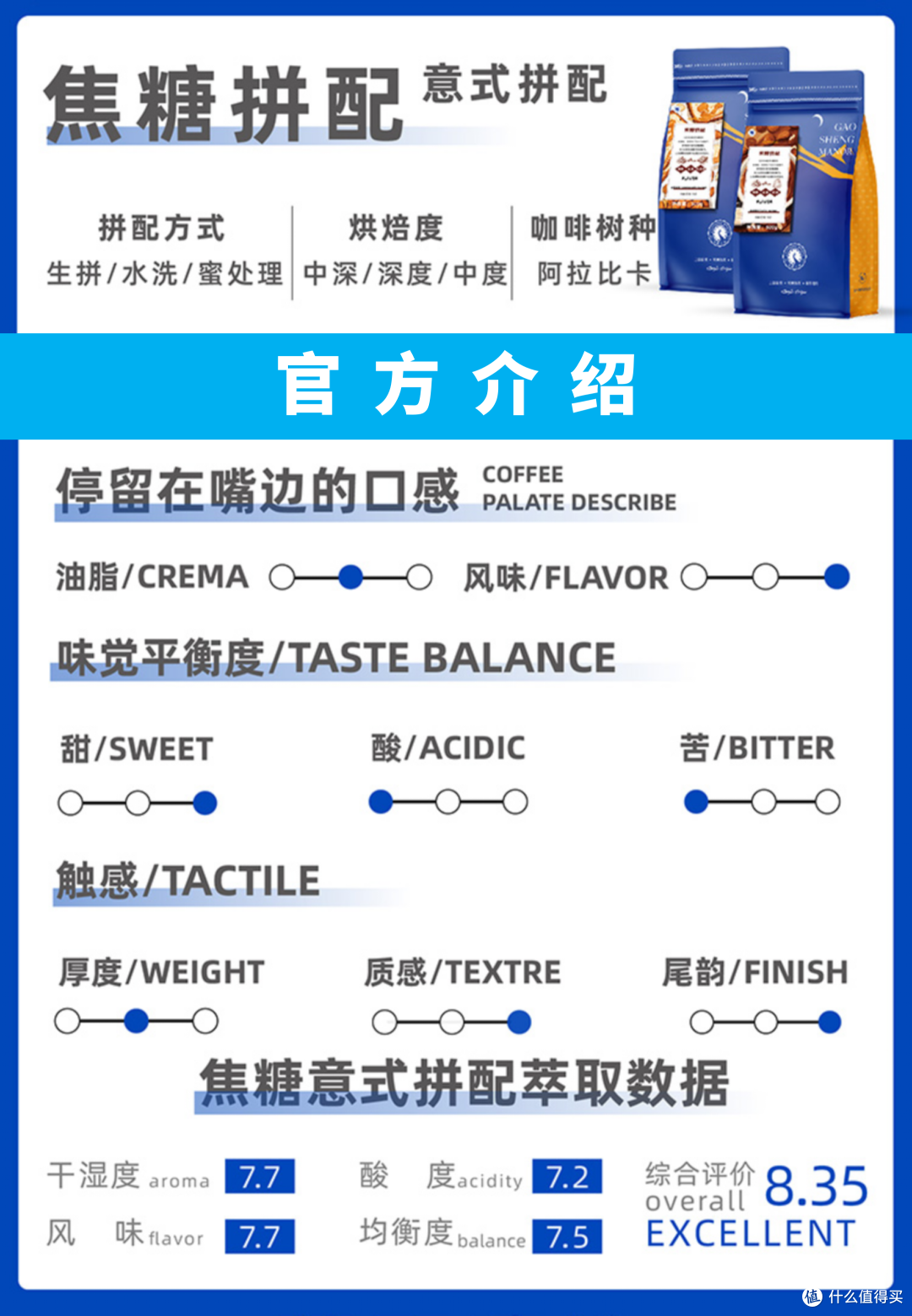 外行替你喝咖啡081:高晟庄园 焦糖拼配 中深烘焙 意式咖啡豆