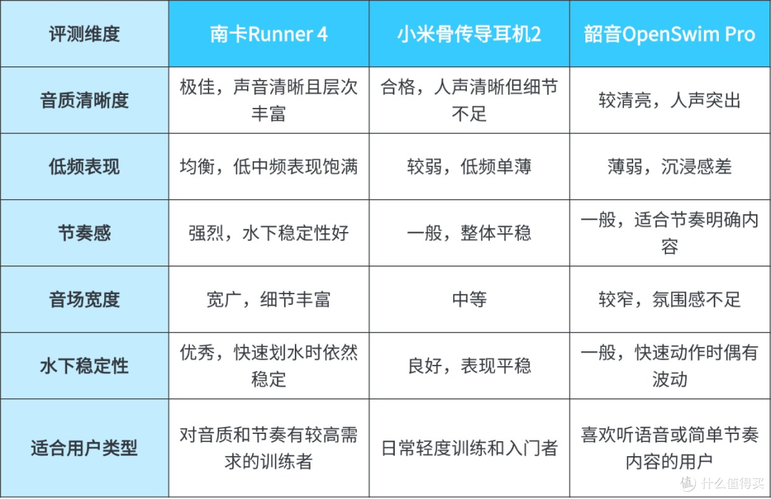 小米骨传导耳机2使用体验如何?与南卡、韶音游泳耳机深度对比