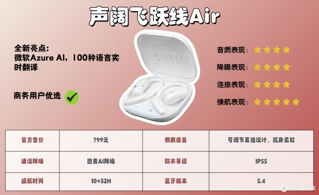 华为|漫步者|南卡开放式耳机好不好?PK对比测评,真实性能呈现!
