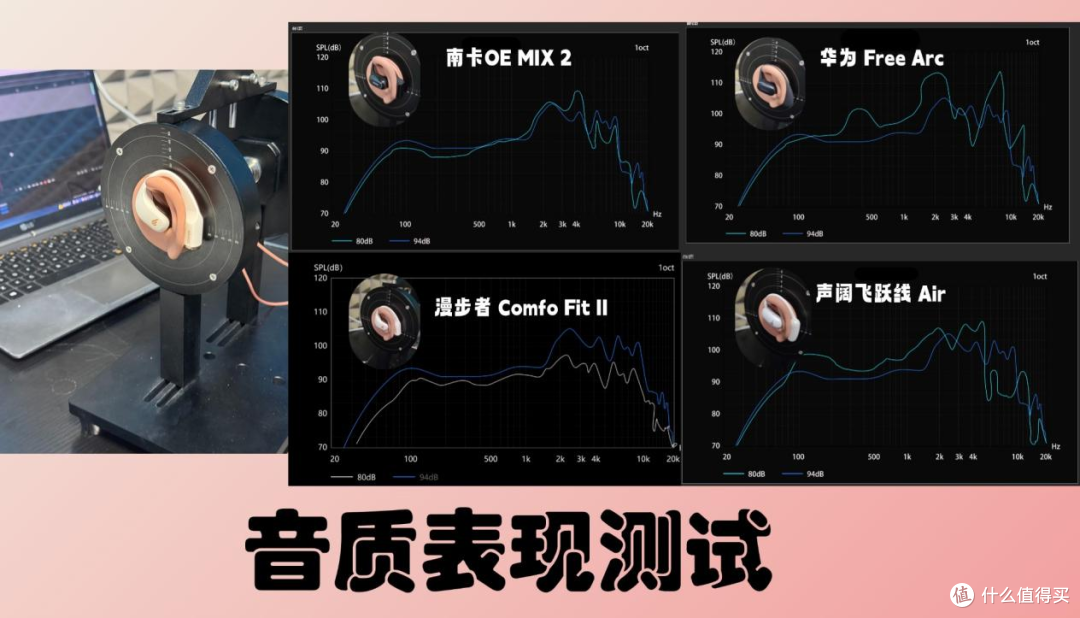 华为|漫步者|南卡开放式耳机好不好?PK对比测评,真实性能呈现!