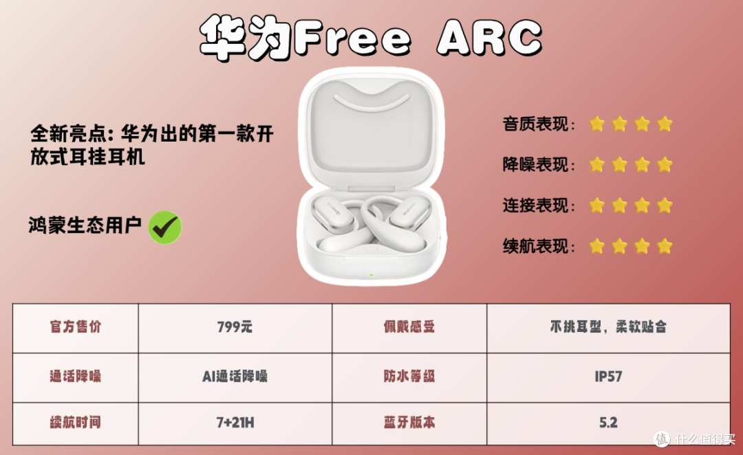 华为|漫步者|南卡开放式耳机好不好?PK对比测评,真实性能呈现!