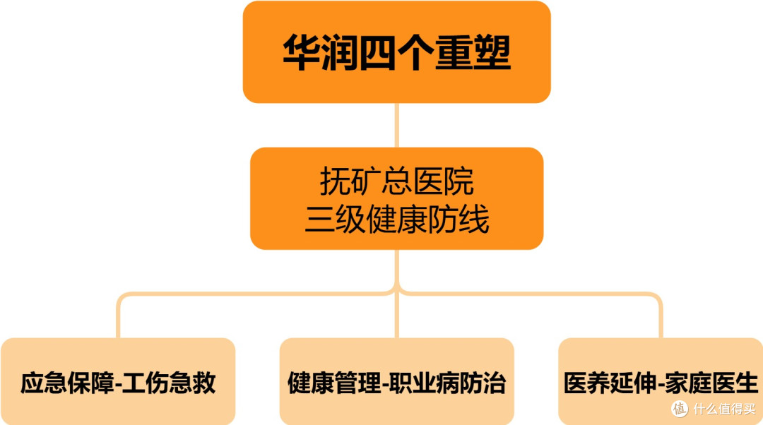 抚矿总医院创新医企合作,助力健康企业,获媒体聚焦