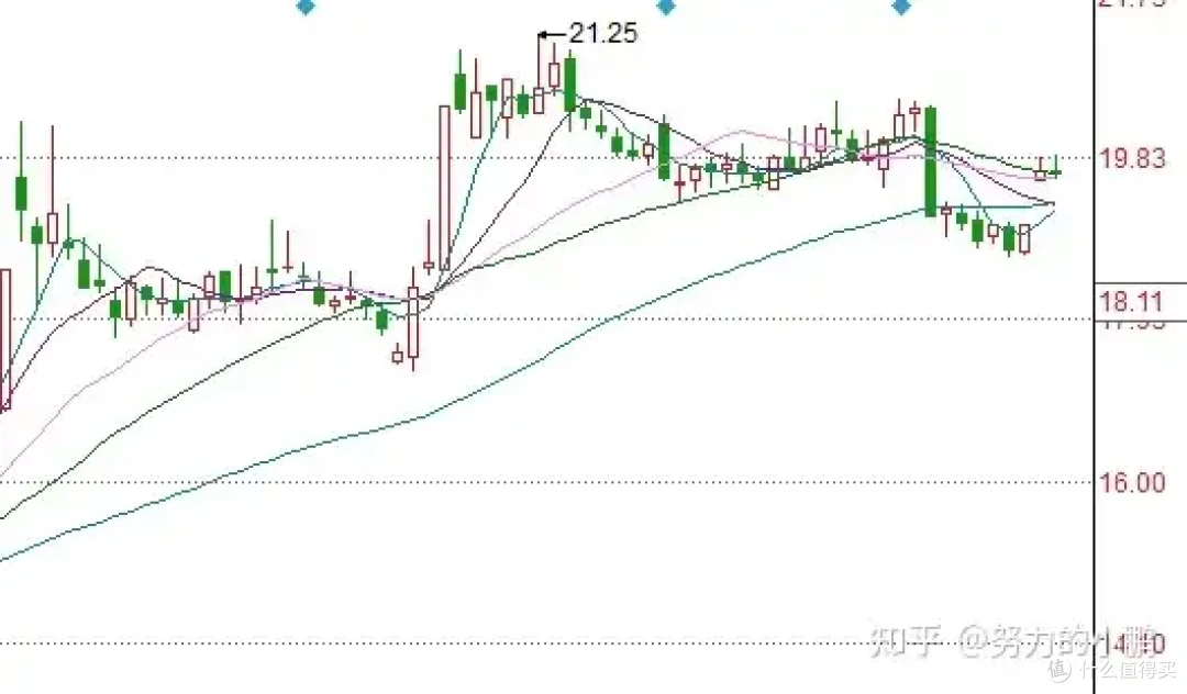 来新债：金威转债申购分析！！