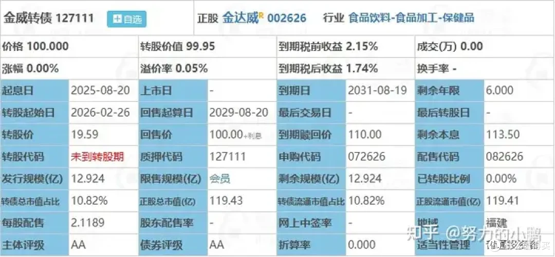 来新债：金威转债申购分析！！