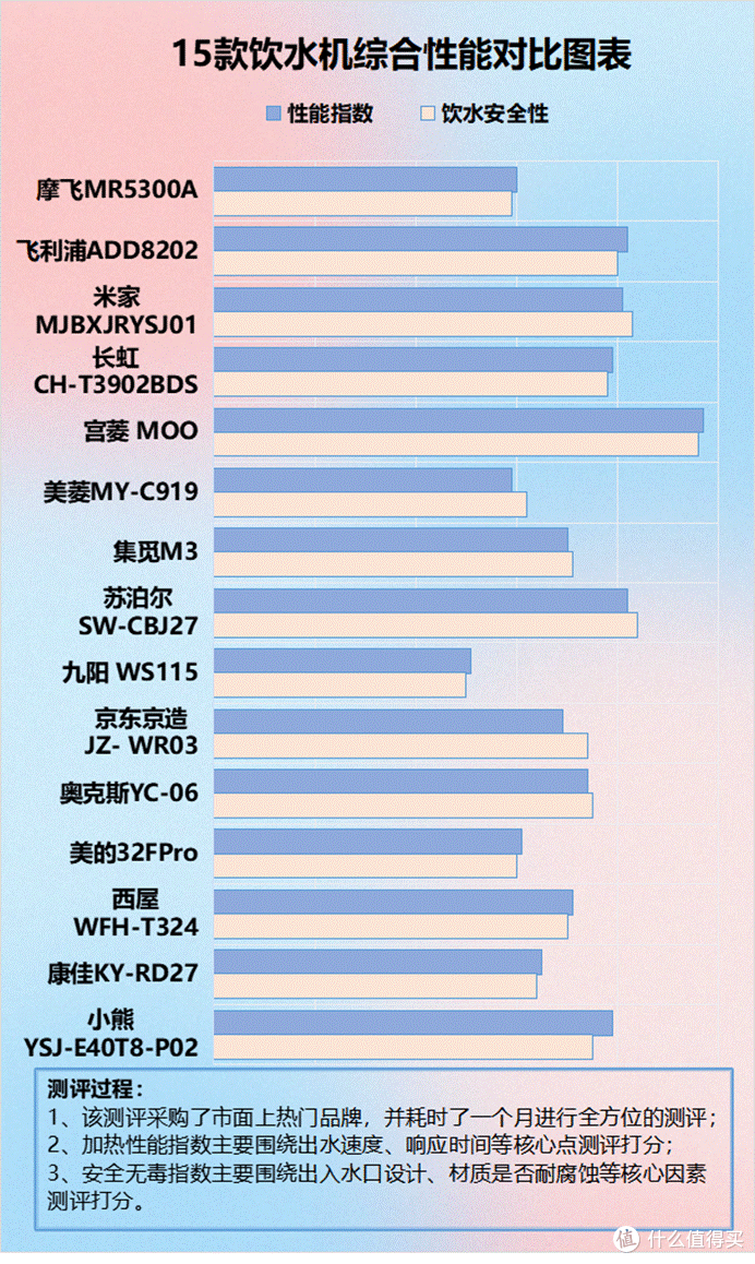 即热饮水机会危害健康吗?当心四大隐患与不良后果!