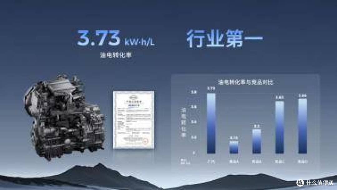 10分钟补能210公里 纯电续航350公里 昊铂HL全新增程技术车型上市